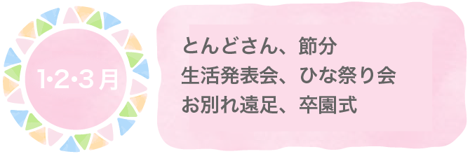 1・2・3月とんどさん、節分、生活発表会、ひな祭り会、お別れ遠足、卒園式